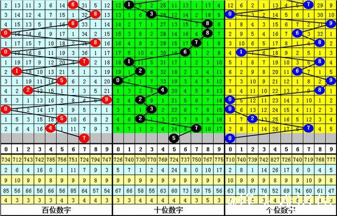 014期老杨排列三预测奖号：双胆参考
