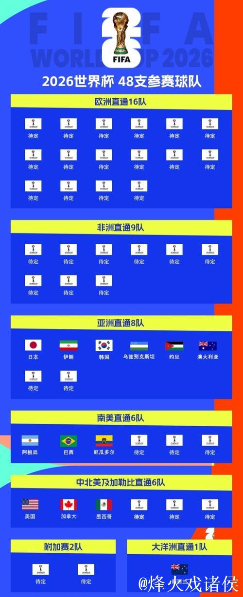 国际足联公布2026年世界杯抽签规则
