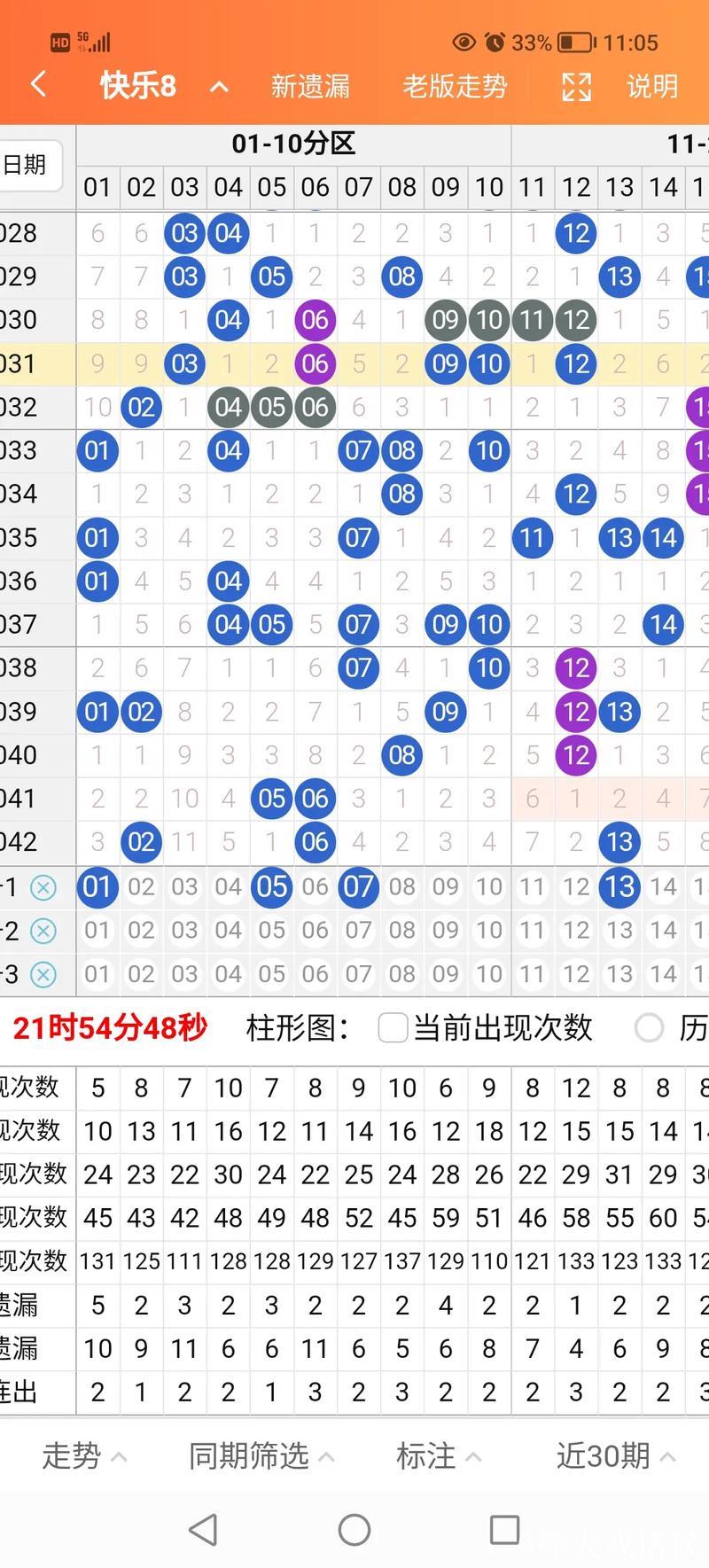 015期阿财快乐8预测奖号:大小比分析 015期阿财快乐8预测奖号:大小比分析
