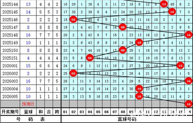 006期金年顺双色球预测奖号:红球尾数分析 006期金年顺双色球预测奖号:红球尾数分析