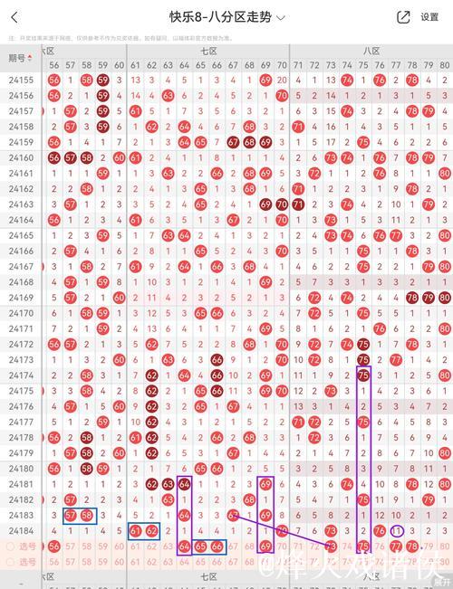 014期江川快乐8预测奖号:周三大小分析 014期江川快乐8预测奖号:周三大小分析