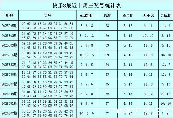 014期江川快乐8预测奖号:周三大小分析 014期江川快乐8预测奖号:周三大小分析