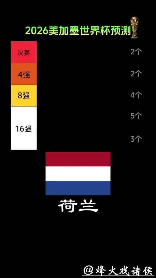 2026世界杯预测：黑马球队能否再现