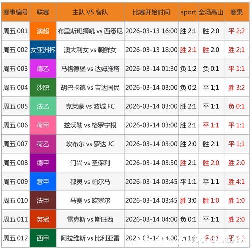 2026世界杯买球：全球下注数据分析报告