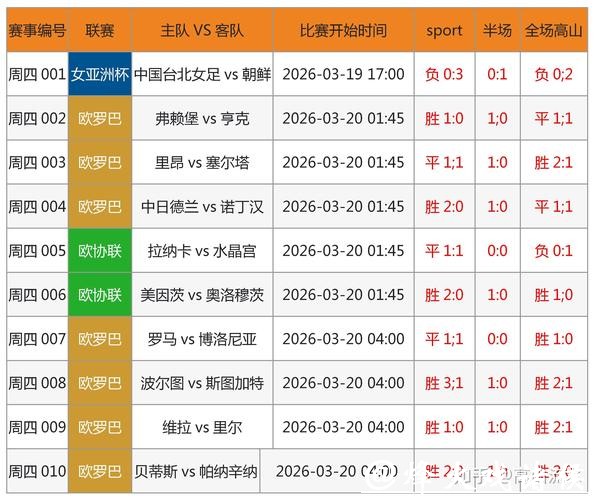 2026世界杯买球：全球下注数据分析报告