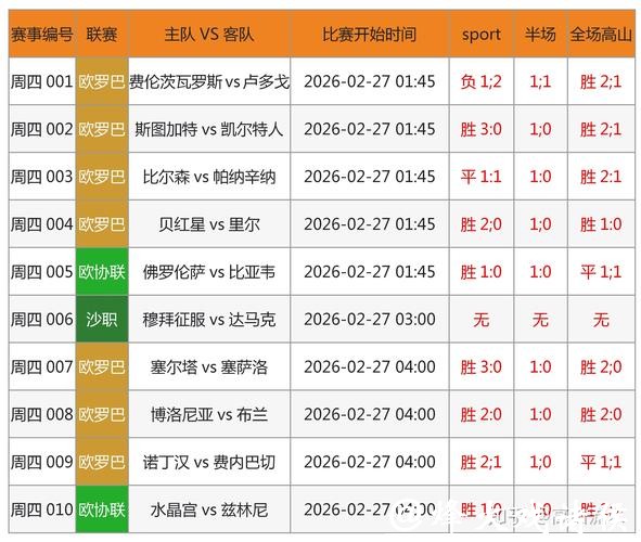 2026世界杯投注：如何通过数据分析获胜概率