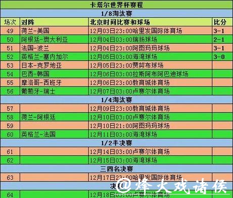 世界杯比分：各大球队历史战绩回顾