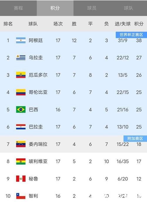 世界杯比分：各大球队历史战绩回顾