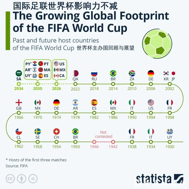 世界杯让球站如何影响全球足球文化
