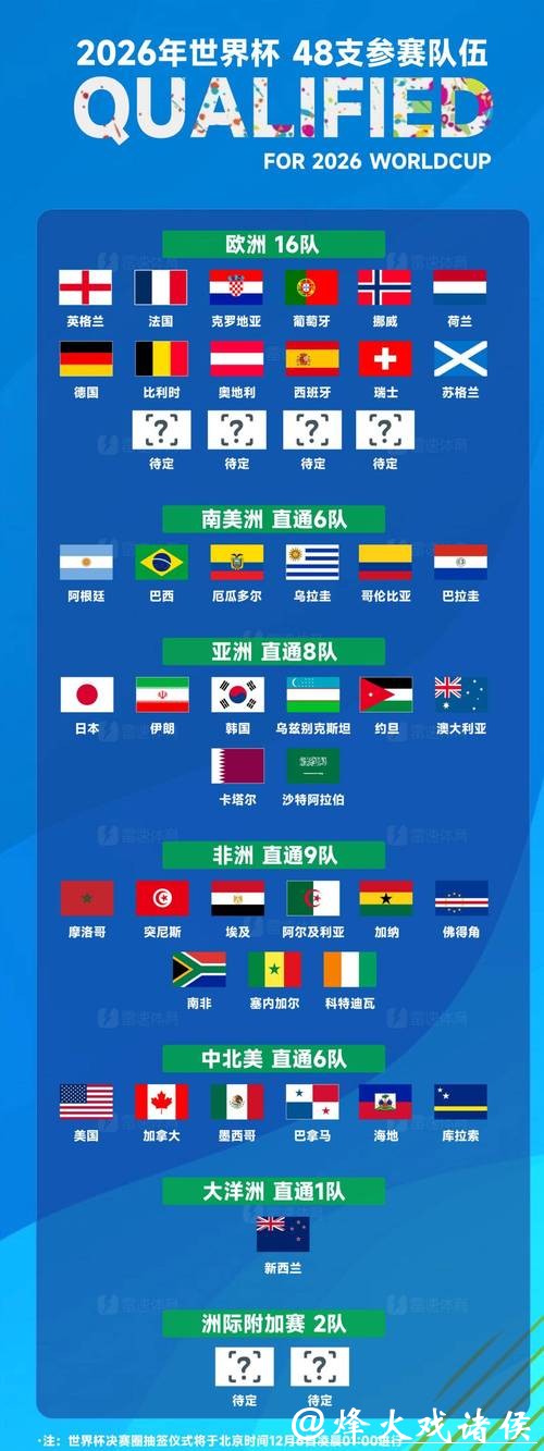 2026世界杯买球：了解球队实力可提升收益