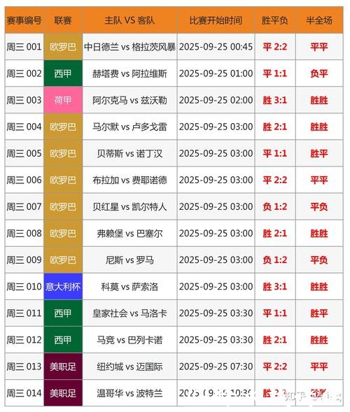世界杯买球:半场与全场投注技巧对比 世界杯买球:半场与全场投注技巧对比