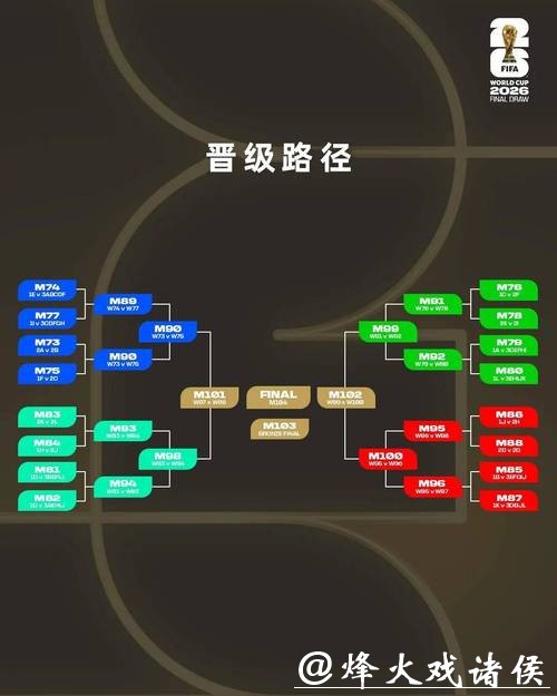 2026世界杯下注：如何避开常见陷阱