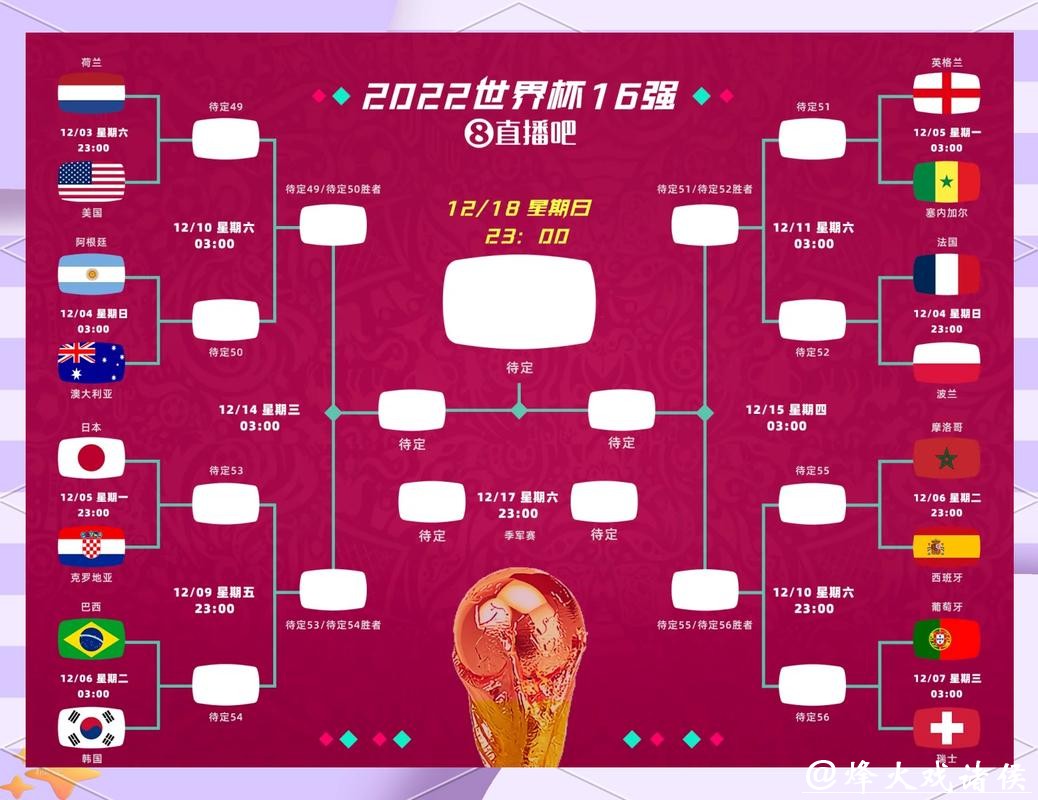 2026世界杯下注：如何避开常见陷阱