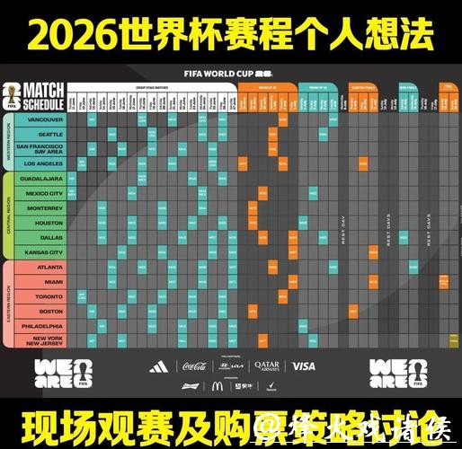2026世界杯下注最新赛程分析