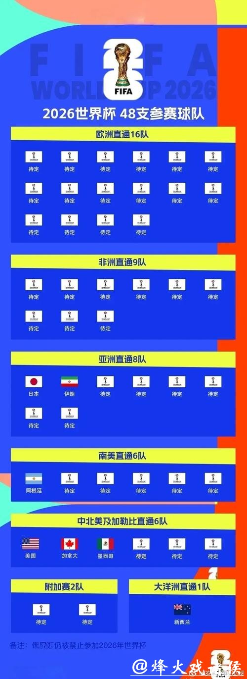 2026世界杯比分：南美球队晋级比分数据